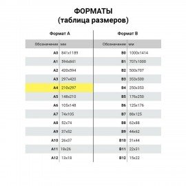 Грамота A4, мелованная бумага 115 г/м2, для лазерных принтеров, зеленая, STAFF, 111798