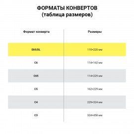 Конверты Е65 (110х220 мм), отрывная лента, внутренняя запечатка, КОМПЛЕКТ 100 шт., BRAUBERG, 112193