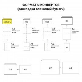 Конверты Е65 (110х220 мм), отрывная лента, внутренняя запечатка, КОМПЛЕКТ 100 шт., BRAUBERG, 112193