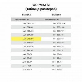 Бумага А4, 60 г/м2, белизна 60%, 500 листов, Россия, ЕККО, 114320