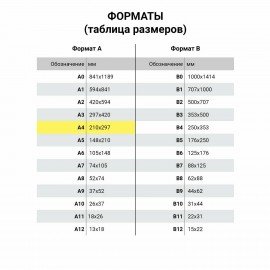 Бумага офисная А4, 80г/м2, 500л, марка С, Илим Стандарт, Россия, 146%(CIE), ш/к ххххх