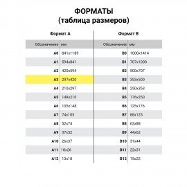 Калька для чертежных и дизайнерских работ папка, А3, 297х420мм, 40г/м2, 40 листов, BRAUBERG, 116374