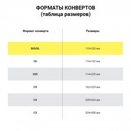 Конверты Е65 (110х220 мм), клей, "Куда-Кому", 80 г/м2, КОМПЛЕКТ 1000 шт.