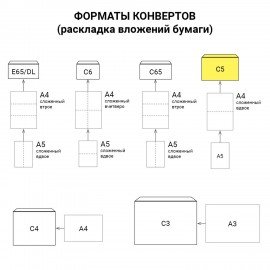 Конверты С5 (162х229 мм), отрывная лента, "Куда-Кому", 80 г/м2, КОМПЛЕКТ 1000 шт.