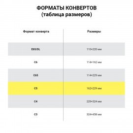 Конверты С5 (162х229 мм) ПРАВОЕ ОКНО, отрывная лента, 80 г/м2, КОМПЛЕКТ 1000 шт.