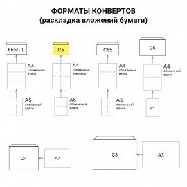 Конверты С6 (114х162 мм), клей, 80 г/м2, КОМПЛЕКТ 1000 шт., треугольный клапан