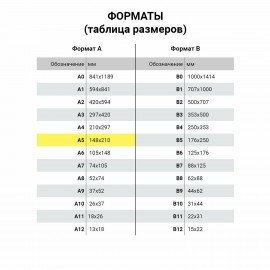 Блокнот А5 146х205 мм, 60 л., гребень, картон, клетка, ЮНЛАНДИЯ, "Веселое путешествие", 129814