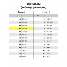 Доска пробковая для объявлений А3, 342х484 мм, ГАРАНТИЯ 10 ЛЕТ, BRAUBERG, 231990