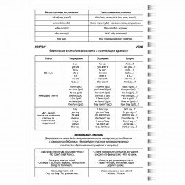 Тетрадь-словарь для записи английских слов А5 48 л., гребень, клетка, BRAUBERG, справка, 403564