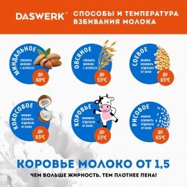 Капучинатор/вспениватель молока электрический на подставке soft touch, белый, DASWERK, 456178