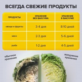 Рулон для вакуумного упаковщика, рифленый, 28х1500 см, 1 шт., SONNEN, максимальный вакуум, 456340