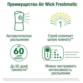 Сменный баллон 250 мл, AIRWICK "Нежные Цветы", для автоматических освежителей, универсальный, 224391