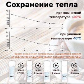 Термос LAIMA с узким горлом, 0,5 л, нержавеющая сталь, хаки, 601409