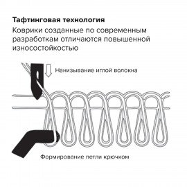 Коврик придверный ИЗНОСОСТОЙКИЙ влаговпитывающий, 120х180 см, ТАФТИНГ, СЕРЫЙ, LAIMA EXPERT, 606887