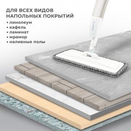 Насадки для швабры UltraSpray из микрофибры с объемным ворсом Аmbi-Clean 41x14см, 2шт, LAIMA, 609144