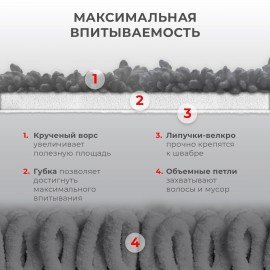 Насадки для швабры UltraSpray из микрофибры с объемным ворсом Аmbi-Clean 41x14см, 2шт, LAIMA, 609144