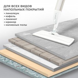 Насадки для швабры UltraSpray из микрофибры с плоским ворсом Plato-Clean 41x14см, 2шт, LAIMA, 609146