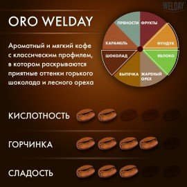 Кофе в зернах WELDAY «ORO» 1 кг, арабика 100%, БРАЗИЛИЯ, 622410