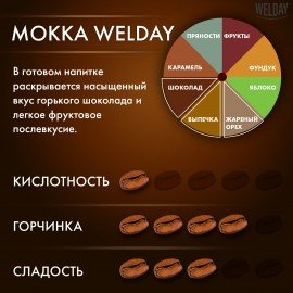 Кофе в зернах WELDAY «Mokka», 1 кг, БРАЗИЛИЯ, 622411