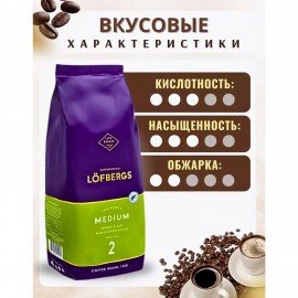 Кофе в зёрнах LOFBERGS "Medium Roast" 1 кг, арабика 100%, Щвеция, 40187