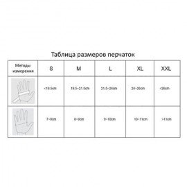 Перчатки виниловые смотровые, КОМПЛЕКТ 50 пар (100 шт.), нестерильные, S, MANUAL SV609, SV609-01