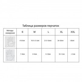 Перчатки латексные смотровые, 50 пар (100 шт.), размер S (малый), DERMAGRIP Classic, D1501-10