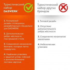 Комплект складной мебели: стол, 4 стула, туристический, садовый, СТАНДАРТ, DASWERK, 680045