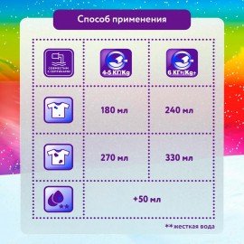 Стиральный порошок д/ручной стирки 375г МИФ "Свежий цвет", ш/к 77798, 741113